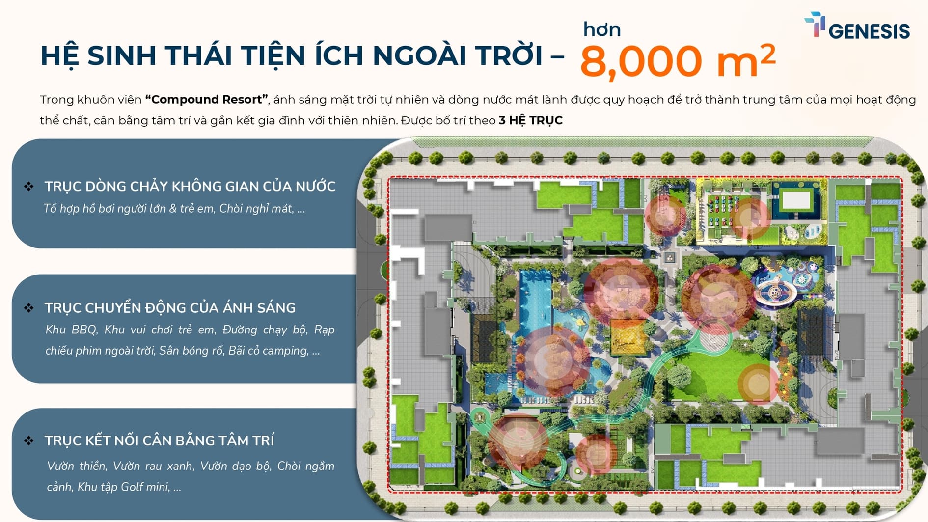 Hệ sinh thái tiện ích ngoài trời hơn 8.000m² TT Genesis theo 3 hệ trục